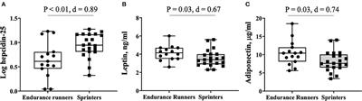 Comparisons Between Serum Levels of Hepcidin and Leptin in Male College-Level Endurance Runners and Sprinters